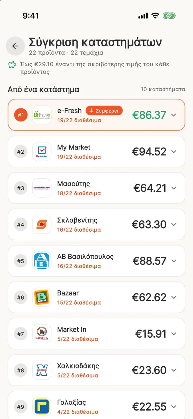 Σύγκριση καλαθιού: το κόστος της λίστας σε δέκα καταστήματα